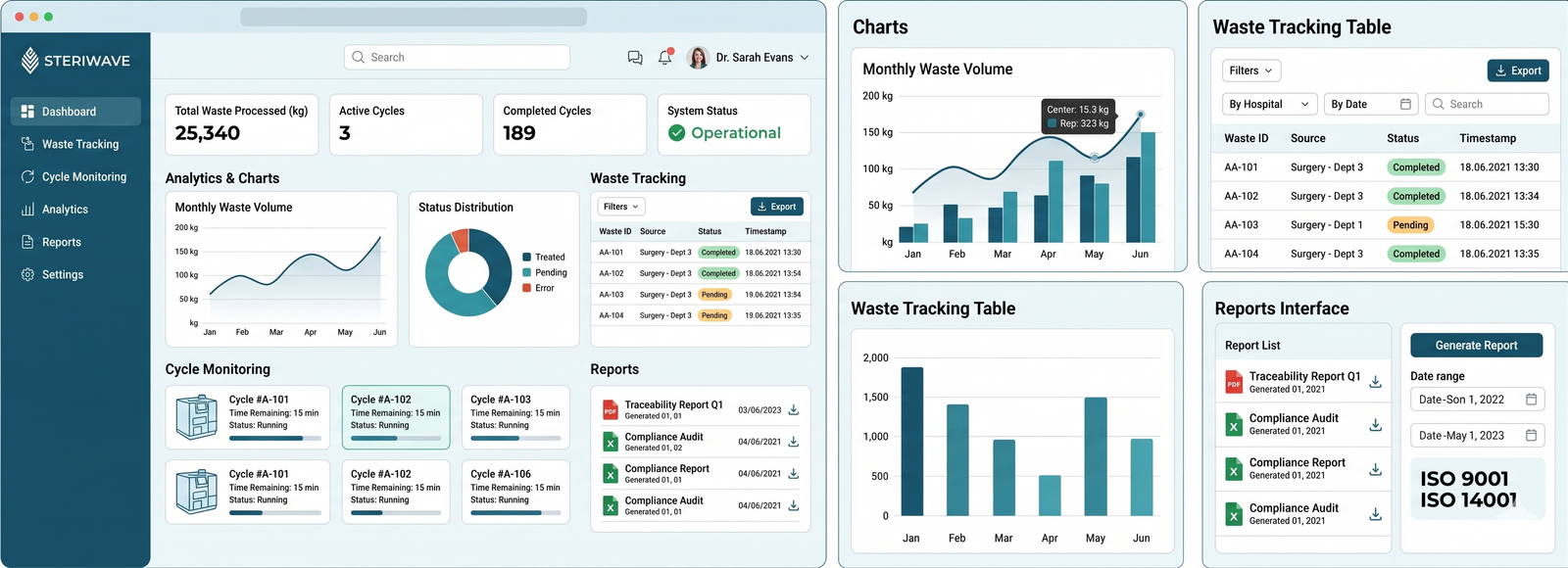 Tableau de bord Steriwave - Logiciel de gestion des d&eacute;chets m&eacute;dicaux avec suivi en temps r&eacute;el et rapports de conformit&eacute;